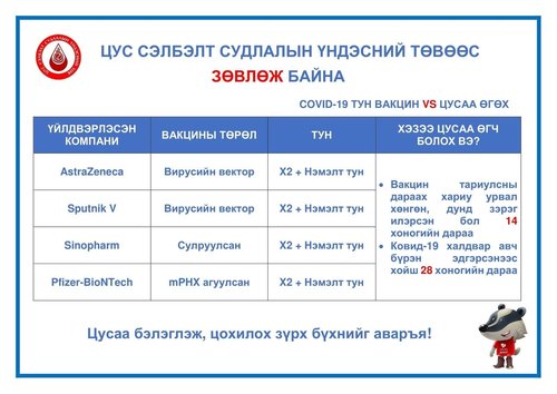 Вакцин хийлгээд хэр хугацааны дараа цусаа өгч болох вэ